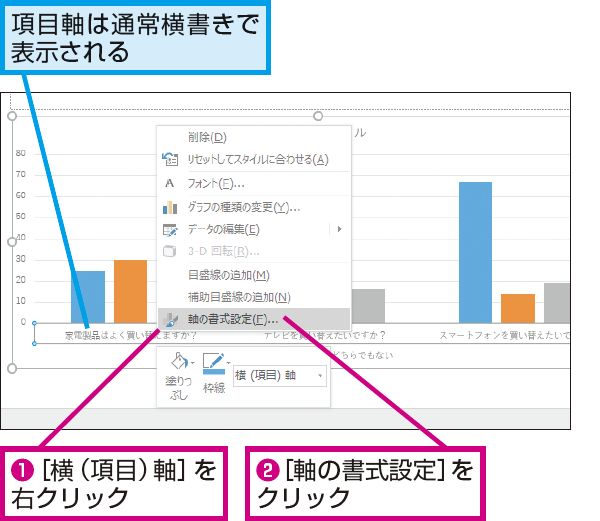 Powerpointでグラフの項目軸を縦書きにする方法 できるネット