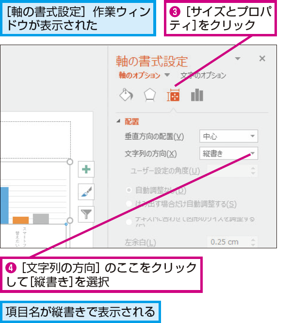 Powerpointでグラフの項目軸を縦書きにする方法 できるネット