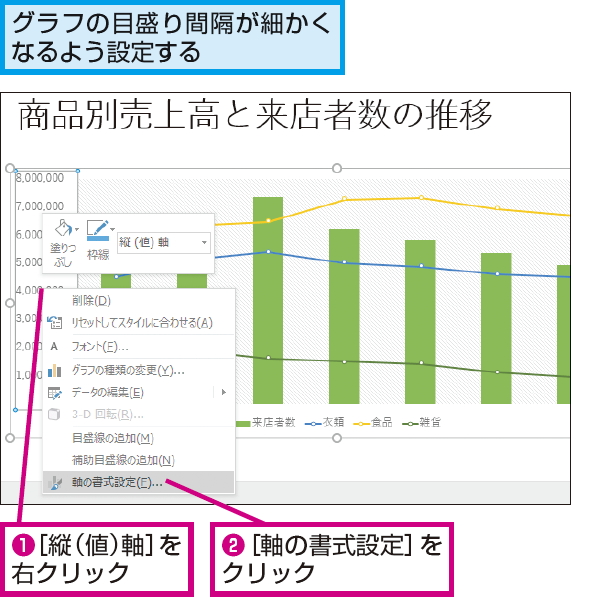 Powerpointでグラフの目盛りを細かくする方法 できるネット