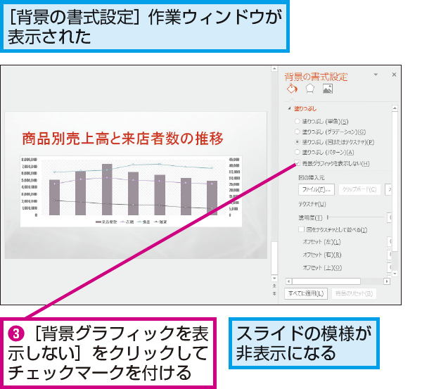 PowerPointでスライドの背景の模様を非表示にする方法  できるネット