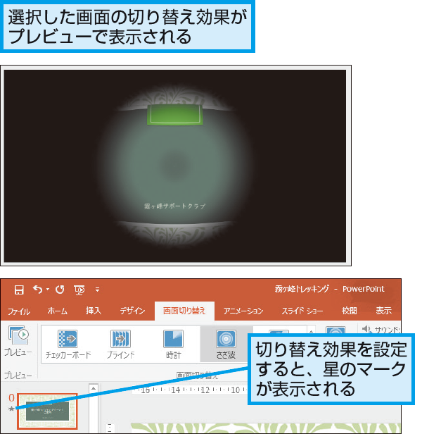 Powerpointでスライドが切り替わるときに動きを付ける方法 できるネット