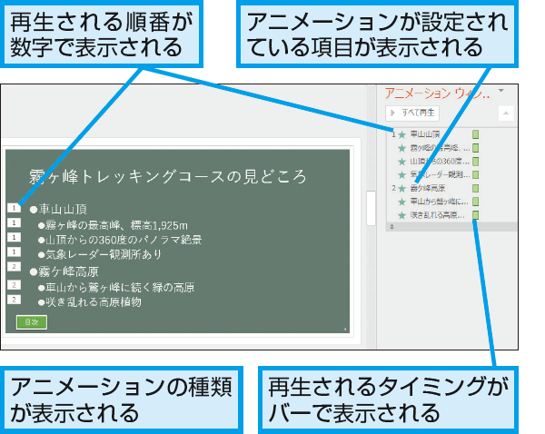 Powerpointでアニメーションの順番と種類を確認したい できるネット