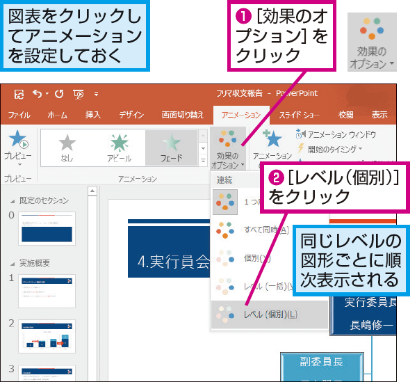 Powerpointで図表を上の図から順番に表示させる方法 できるネット