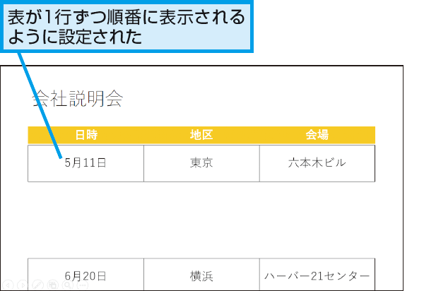 Powerpointで表を1行ずつ順番に表示する方法 できるネット