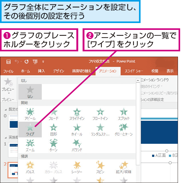 Powerpointの棒グラフを1本ずつ伸ばす方法 できるネット