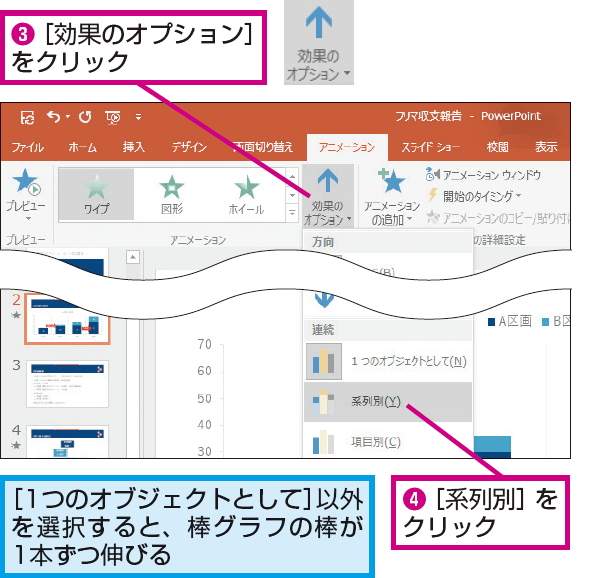 Powerpointの棒グラフを1本ずつ伸ばす方法 できるネット