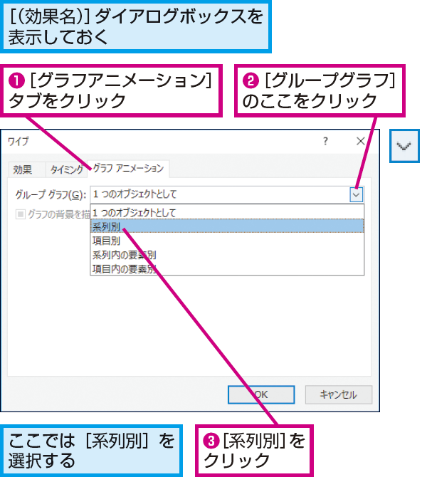 Powerpointでグラフの目盛りや凡例などを固定する方法 できるネット