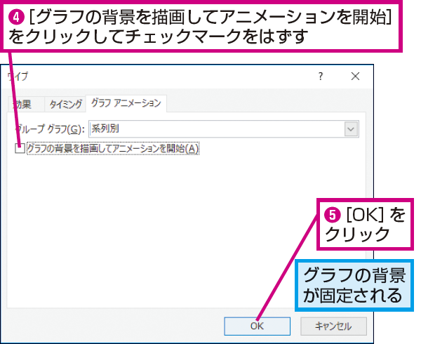 Powerpointでグラフの目盛りや凡例などを固定する方法 できるネット