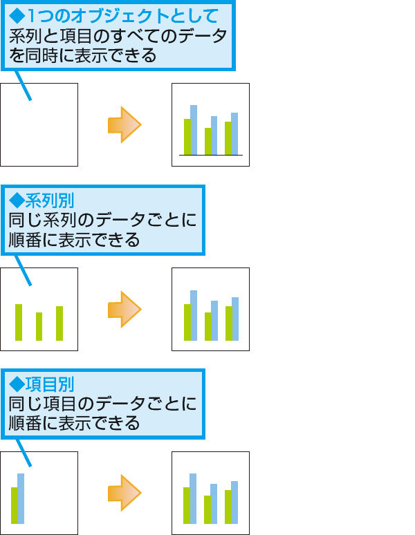 Powerpointのグラフで 系列別 と 項目別 の違いとは できるネット