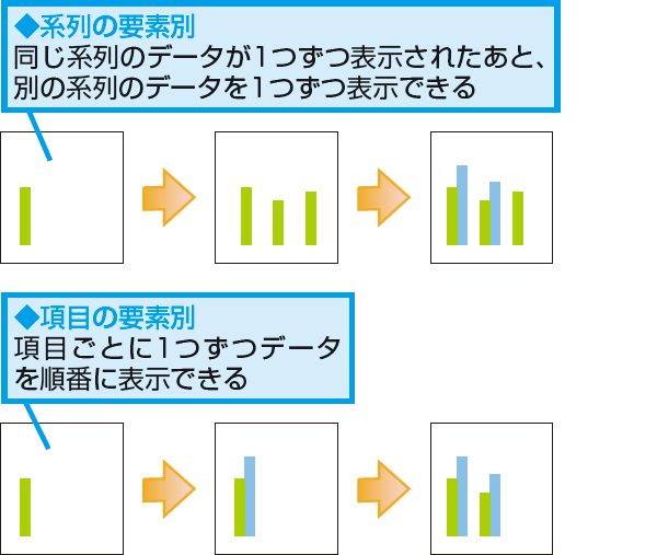 Powerpointのグラフで 系列別 と 項目別 の違いとは できるネット