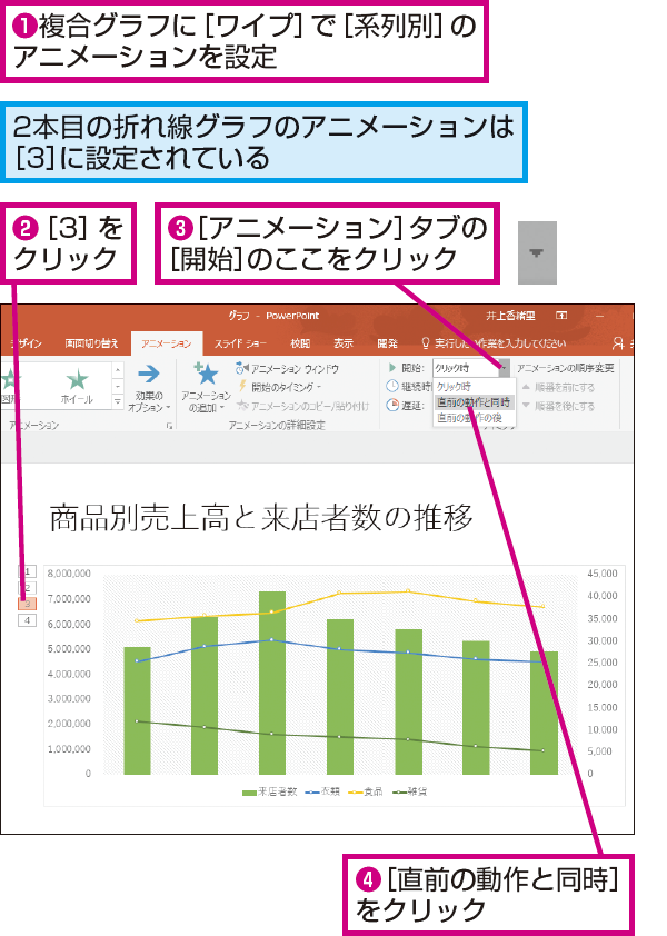 Powerpointで棒グラフと折れ線グラフが順番に伸びるようにする方法 できるネット