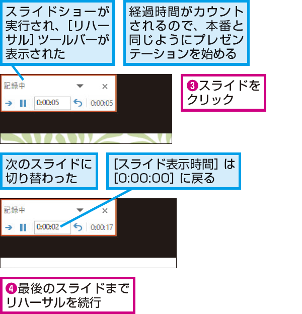 Powerpointで時間経過を見ながらリハーサルをする方法 できるネット