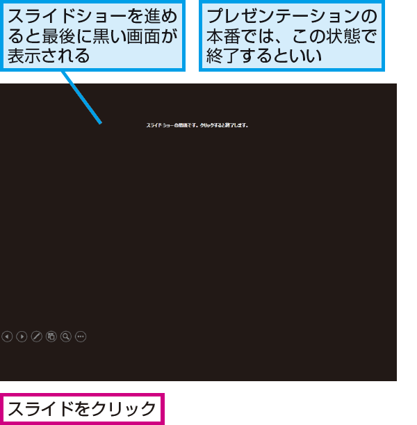 Powerpointのスライドの最後に表示される黒い画面の役割 できるネット