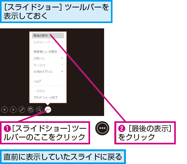 Powerpointで直前に表示したスライドに戻す方法 できるネット