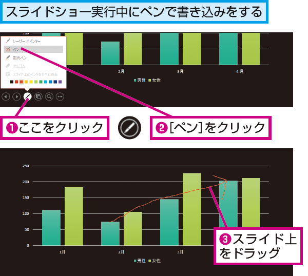 Powerpointのスライドショー中に手書きの線を引く方法 できるネット