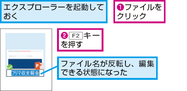 Powerpointのファイル名を保存後に変更する方法 できるネット