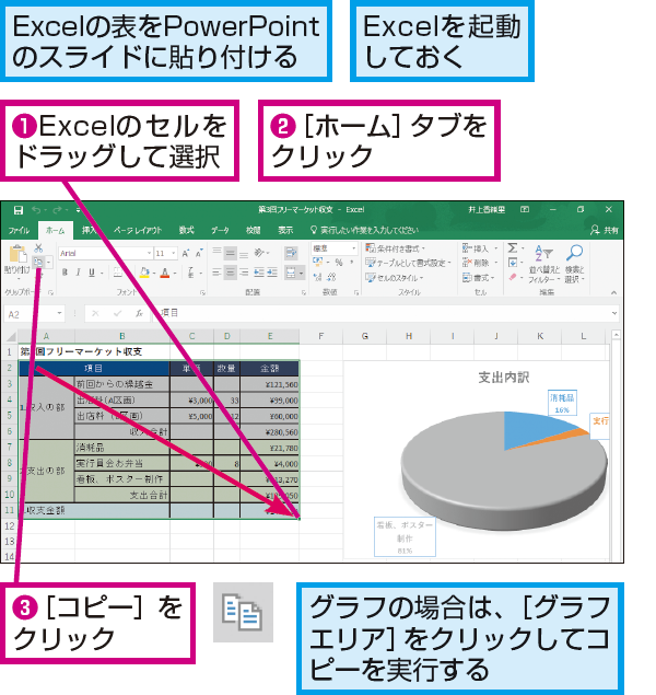 Excelで作成した表をpowerpointのスライドに貼り付ける方法 できるネット