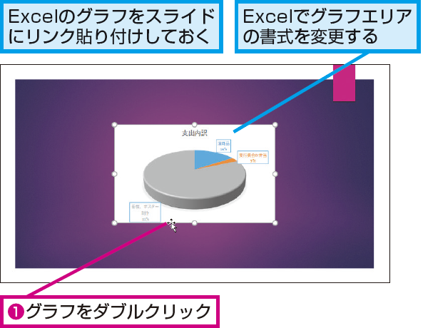 PowerPointにリンク貼り付けをしたグラフの背景の色を透明にする方法 