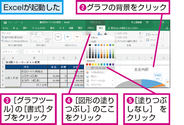 Powerpointにリンク貼り付けをしたグラフの背景の色を透明にする方法 できるネット