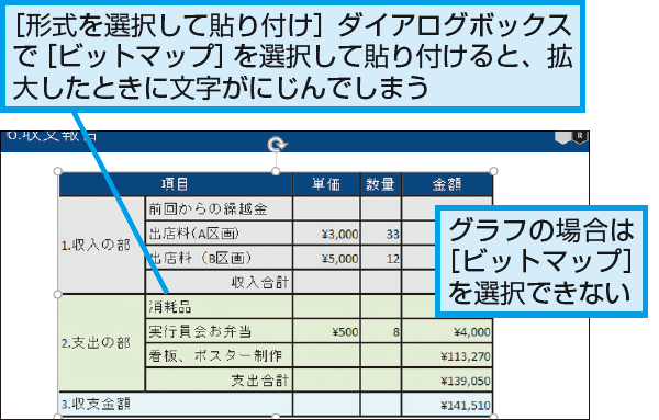 Powerpointにexcelの表を画像として貼り付けるときに最適な形式は できるネット