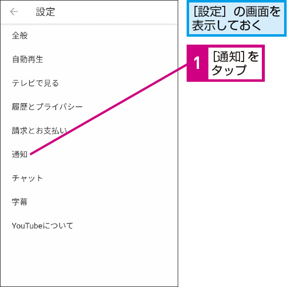 Youtubeの通知を無効にする方法 できるネット
