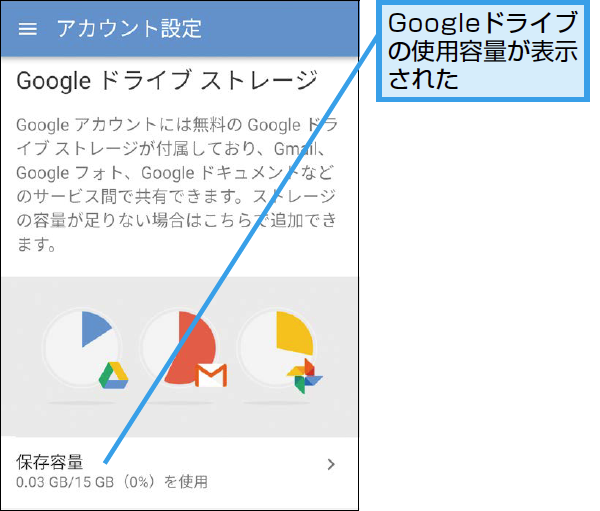 Google ドライブ 容量