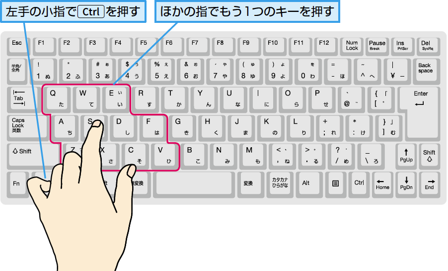 パソコン仕事術 作業の効率を上げるカギは 左手 できるネット