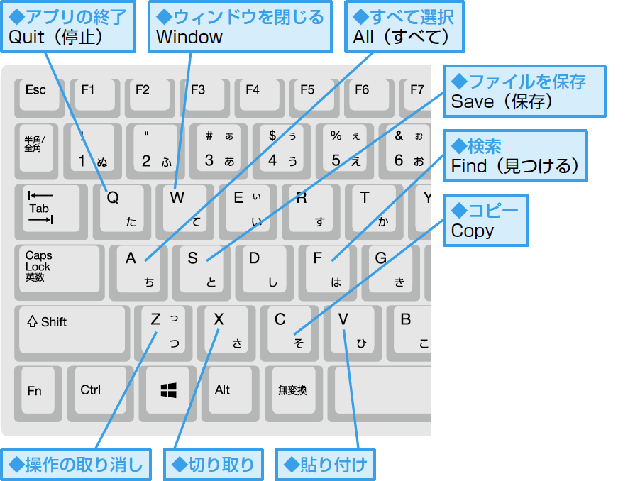 パソコン仕事術 作業の効率を上げるカギは 左手 できるネット