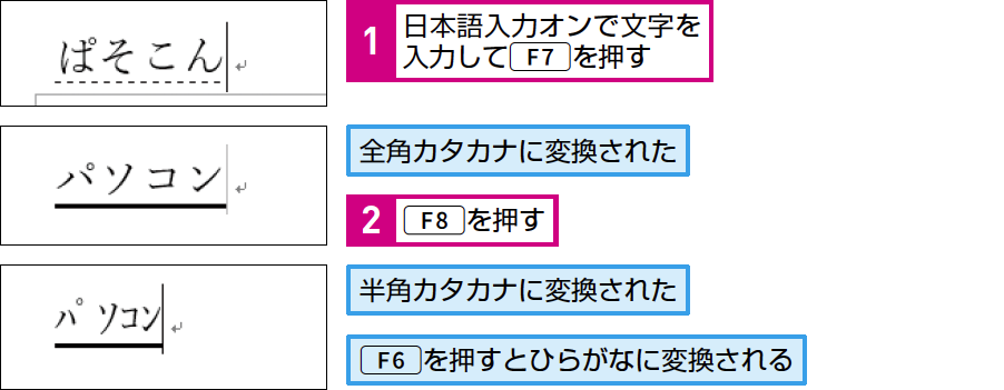 カナ パソコン 半角