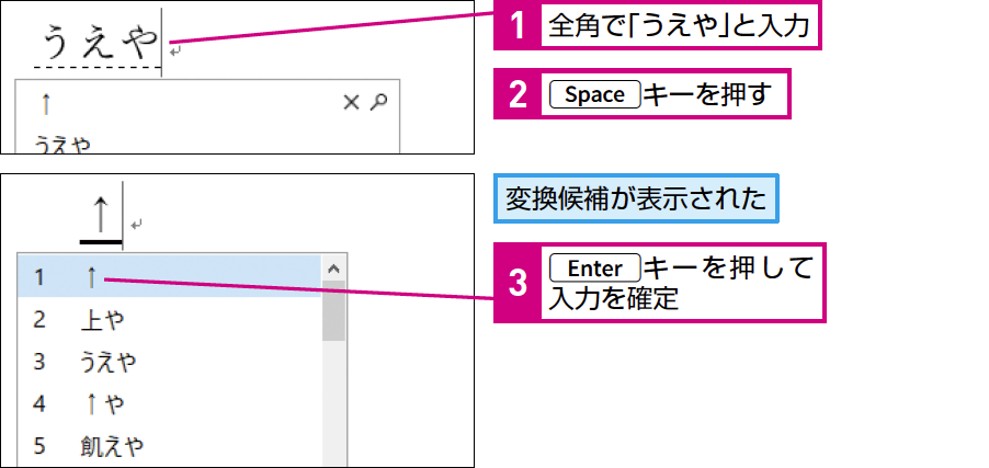 パソコン仕事術 覚えやすい名称から スムーズに記号を入力 できるネット