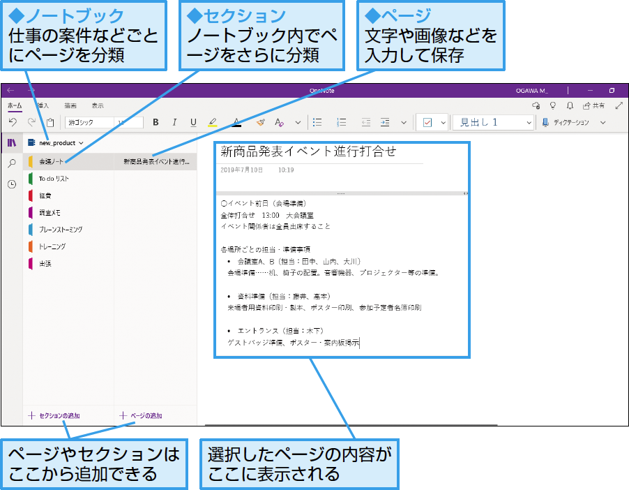 パソコン仕事術 Onenoteを 雑多な情報をひとまとめにするメモ帳として使う できるネット