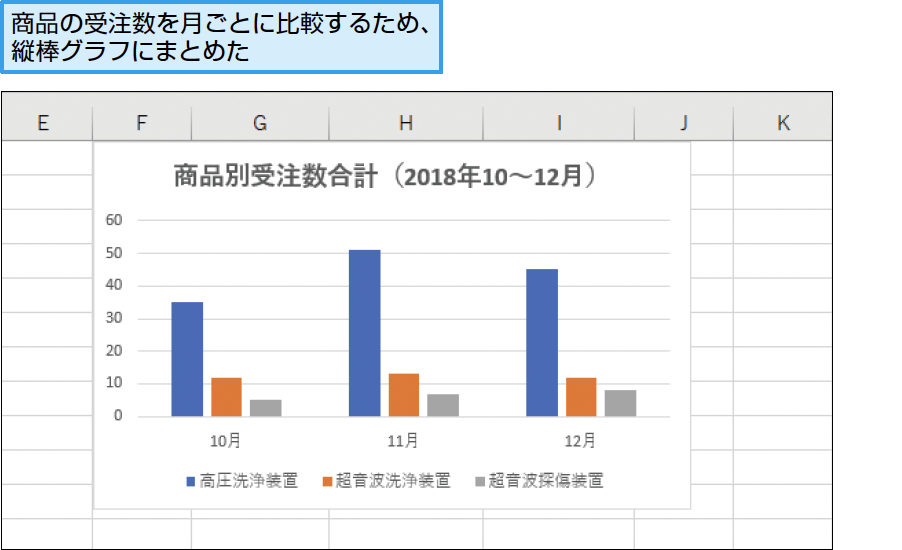 パソコン仕事術 Excelで使えるグラフごとの 見せ方 を知っておく できるネット