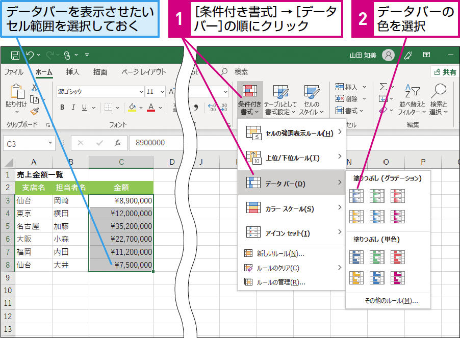 パソコン仕事術 Excelで表のセルにグラフを加えて分かりやすさアップ できるネット