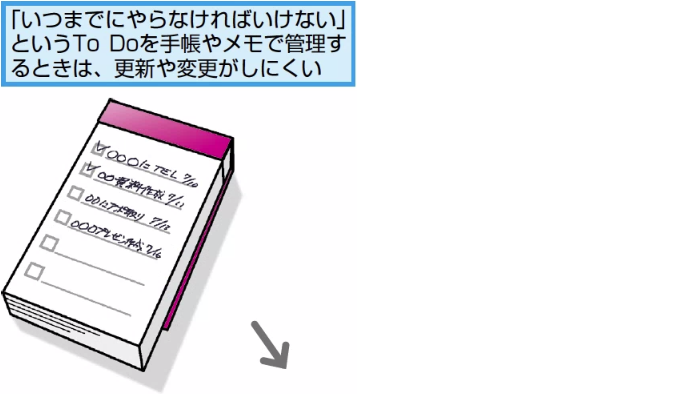 Outlookでタスクを管理する方法 できるネット