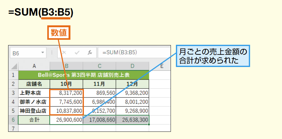 Sum関数の使い方 数値を合計する Excel関数 できるネット