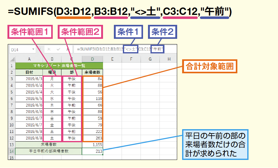 sumif 文字 が 入っ てい たら