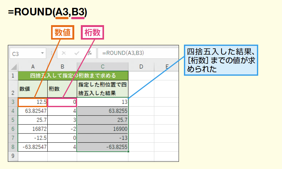 Round関数で数値を四捨五入する Excel関数 できるネット