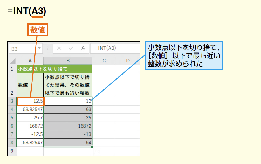 Int関数で小数点以下を切り捨てる Excel関数 できるネット