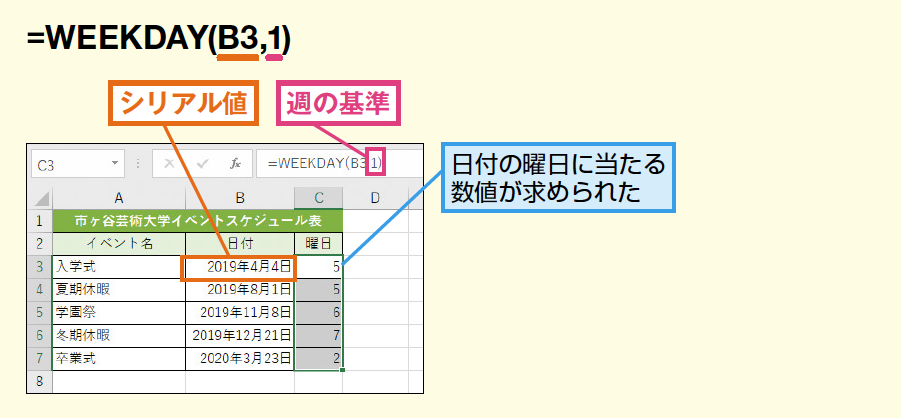 Weekday関数で日付から 曜日 を取り出す Excel関数 できるネット