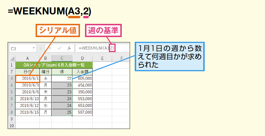 Weeknum関数で日付が何週目かを求める Excel関数 できるネット