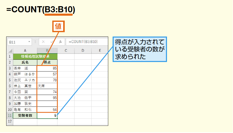 Count関数 Counta関数で数値や日付 時刻 またはデータの個数を求める Excel関数 できるネット