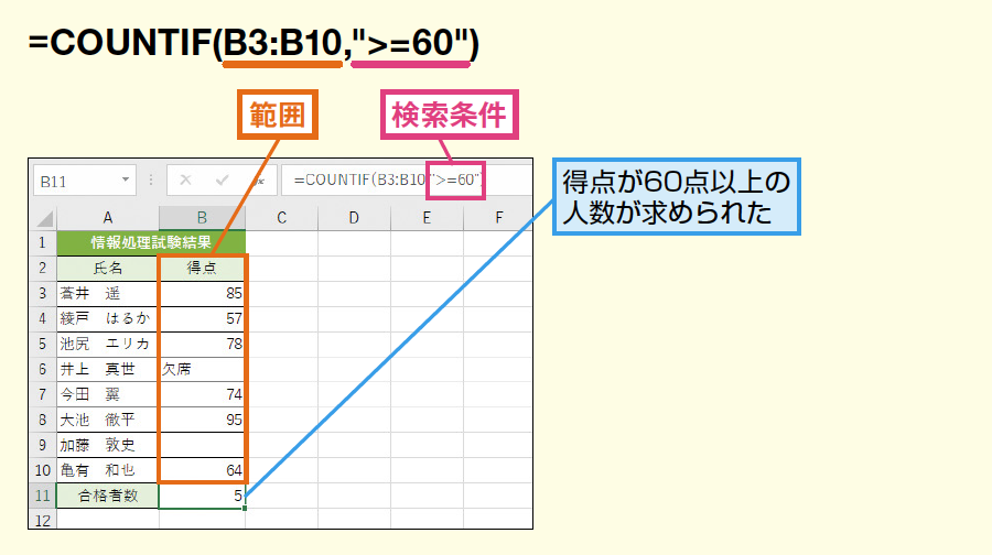 パイプ・配管部品 SANEI VU・VPパイプ兼用目皿呼び150配管用 H410B-150 - 2