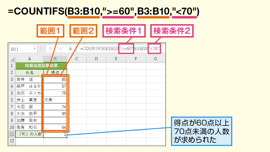 Excelエクセルのcountif カウントイフ 関数の使い方 Sheeplog