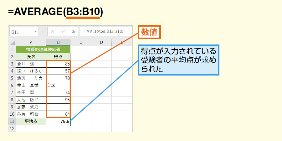 Average関数 Averagea関数で数値またはデータの平均値を求める Excel関数 できるネット