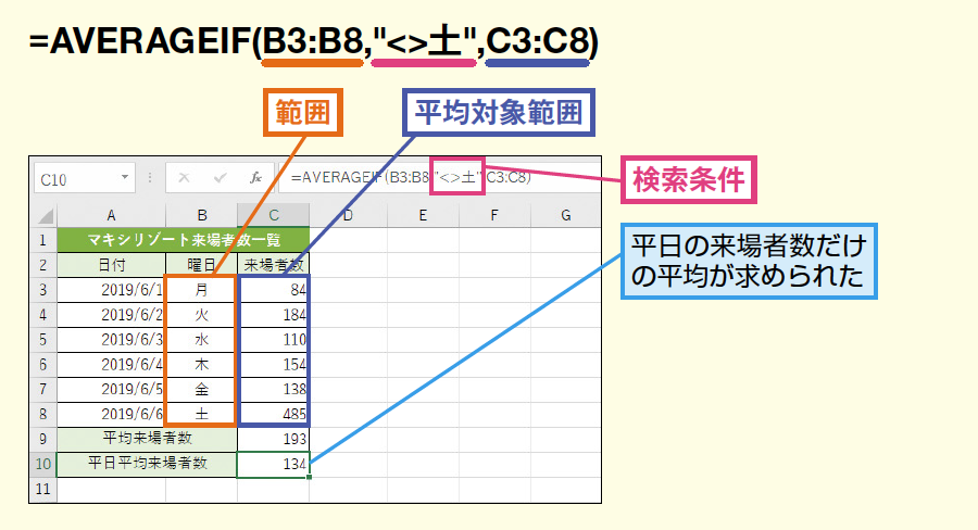 Averageif関数で条件を指定して数値の平均を求める Excel関数 できるネット