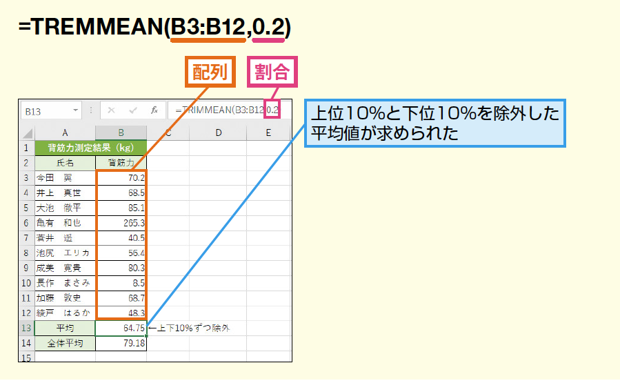 Trimmean関数で極端なデータを除外して平均値を求める Excel関数 できるネット