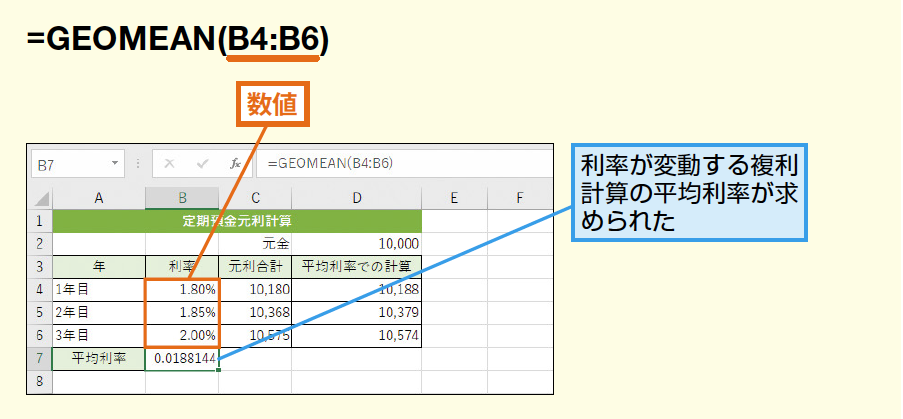 Geomean関数で相乗平均 幾何平均 を求める Excel関数 できるネット