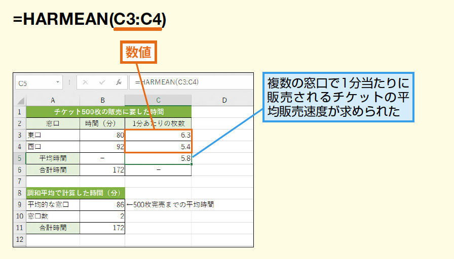 Harmean関数で調和平均を求める Excel関数 できるネット