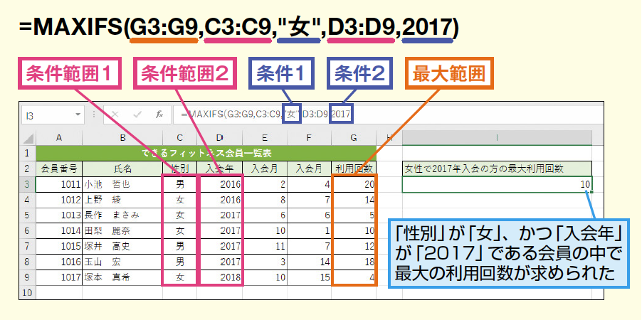 Maxifs関数の使い方 複数の条件に対応する範囲の中から最大値を返す Excel関数 できるネット