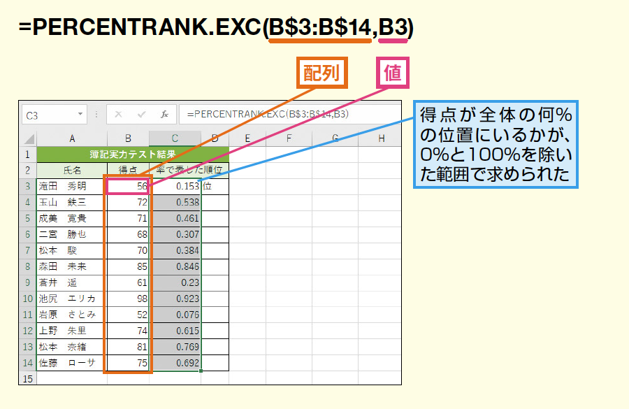 Percentrank Exc関数で百分率での順位を求める Excel関数 できるネット